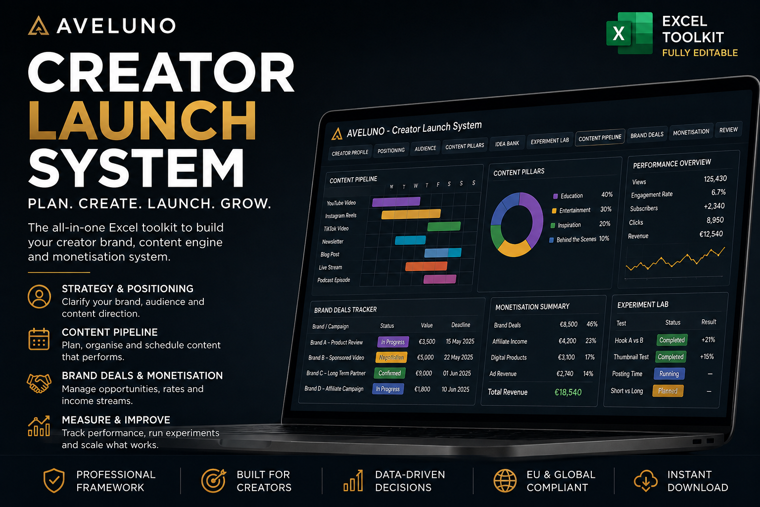 Creator Launch System | Content, Brand & Monetisation Workbook