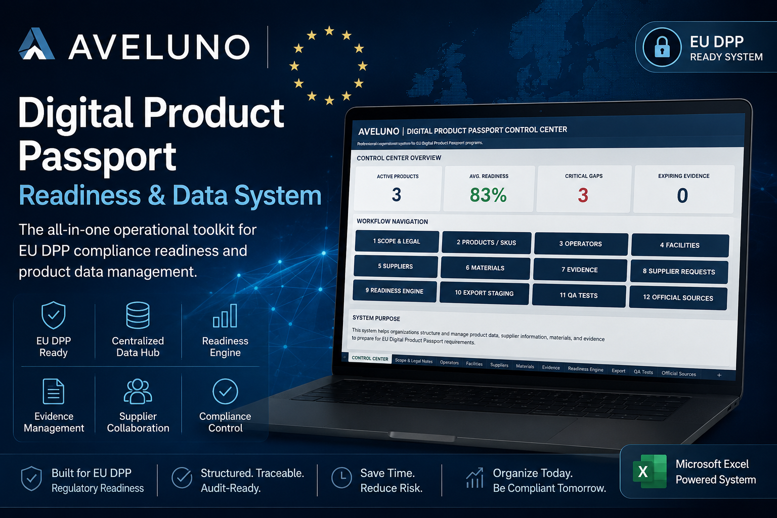 Digital Product Passport Readiness & Data System | EU DPP Toolkit